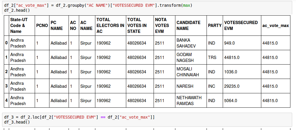 Some of the python code used to break down the 2014 LS results by assembly seat.